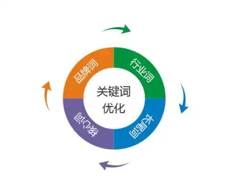 用戶體驗視角下的URL設計哲學