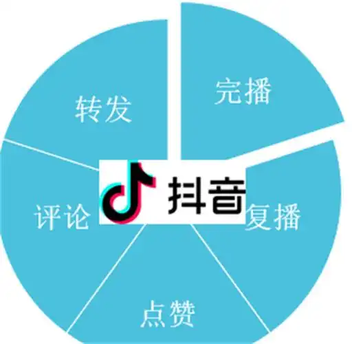 北京抖音SEO常見問題全解析：從入門到精準引流