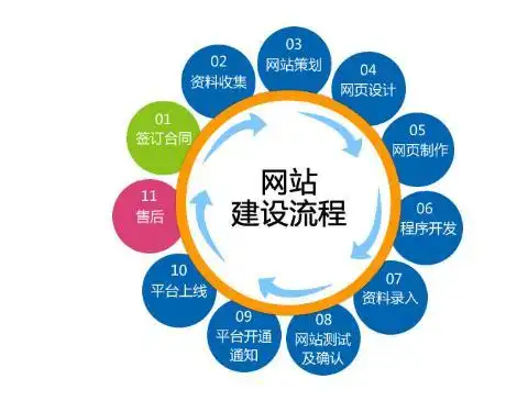 企業數字化轉型第一步：打造高效能網站的正確姿勢