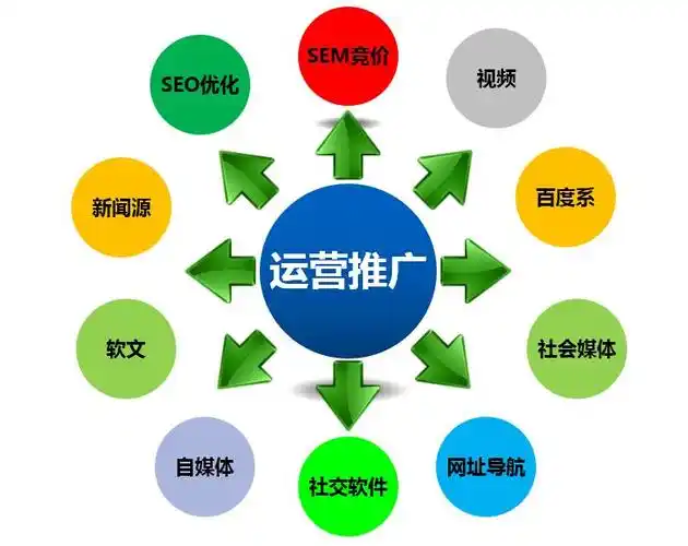 北京網絡推廣：數字時代的營銷新引擎