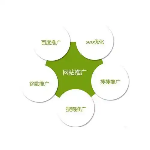 北京推廣公司：數字時代的營銷引擎